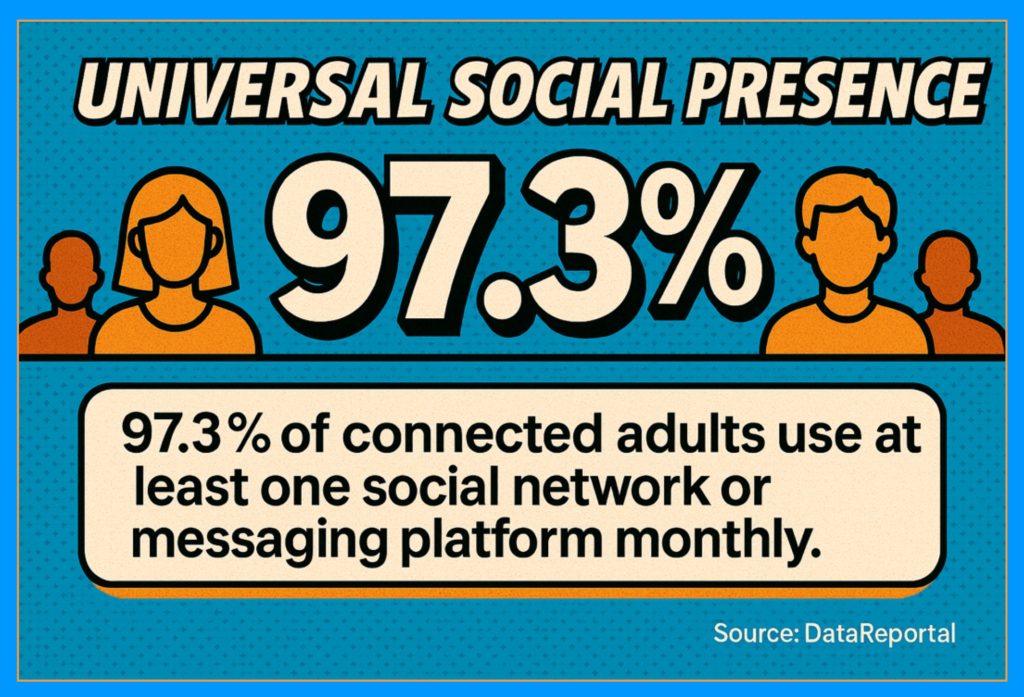 How Can Your Personal Social Media Be Used to Leverage Your Professional Opportunities?